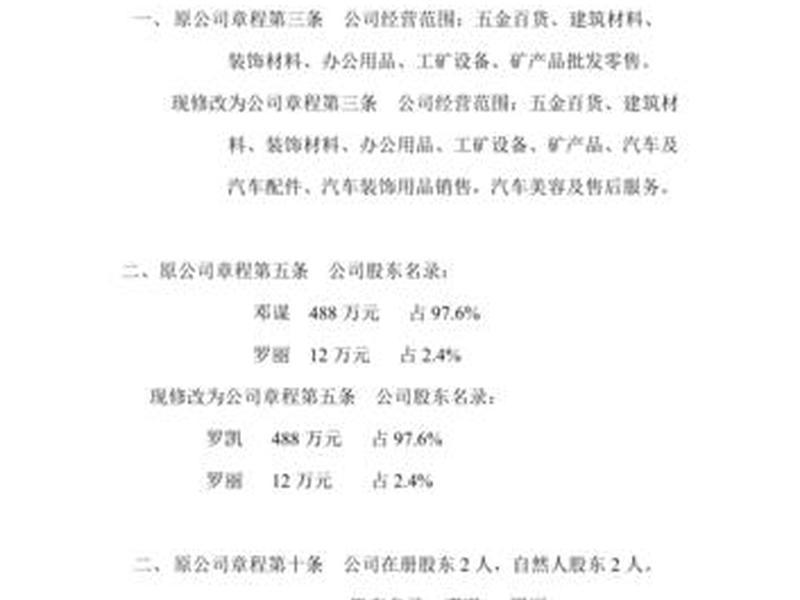 公司减章程修正案模板;公司章程修正案模版 公司减章程修正案模板;公司章程修正案模版