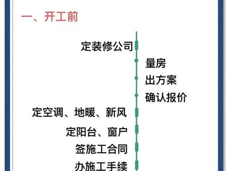 保姆级全流程建造指南 - 保姆级施工全流程指南 保姆级全流程建造指南 - 保姆级施工全流程指南