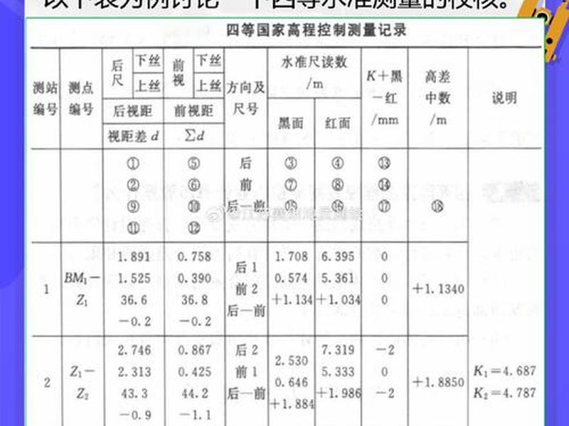 工程测量独立两次观测的含义是什么、工程测量独立两次观测的含义是什么意思