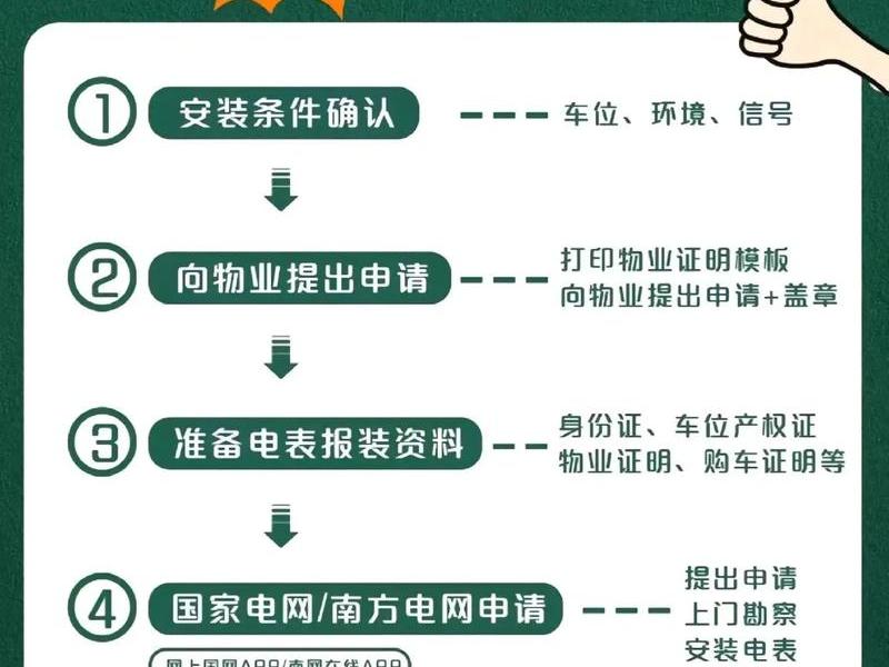 充电桩建站流程；充电桩站建设流程