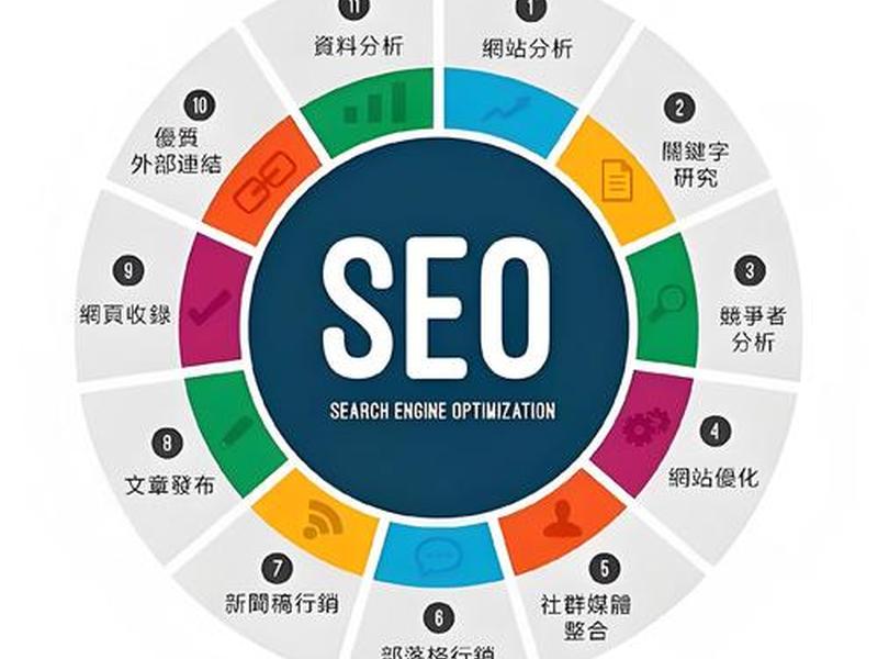 seo优化方案案例 seo的优化方案