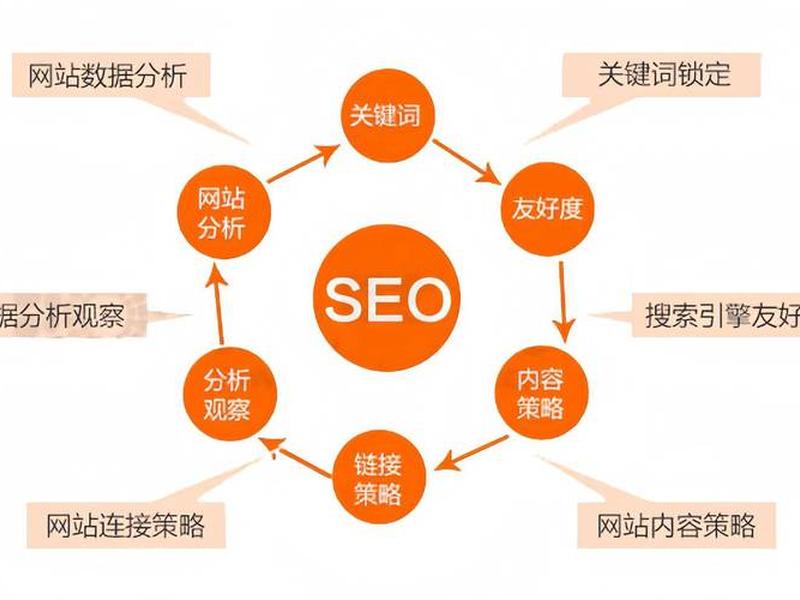 seo基础教程视频教程、seo零基础教学视频 seo基础教程视频教程、seo零基础教学视频