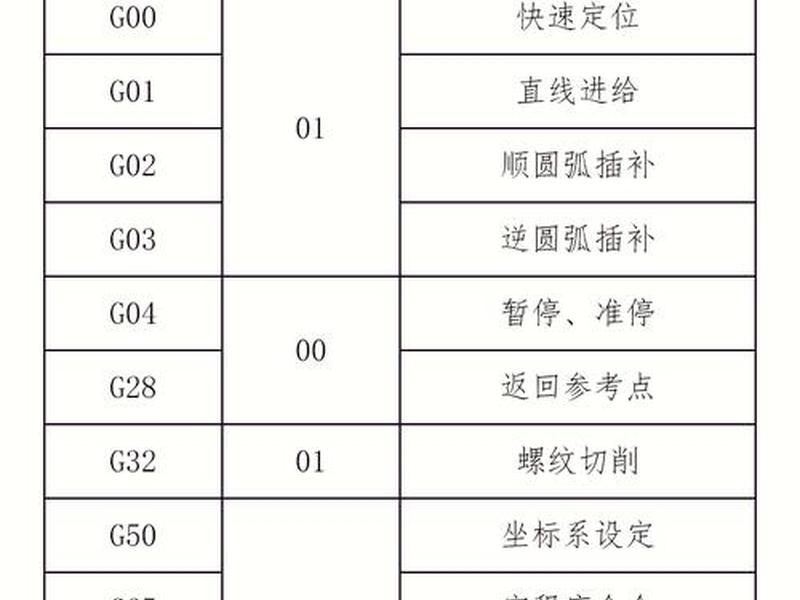 hph编程语言介绍;hp39gii编程支持语言 hph编程语言介绍;hp39gii编程支持语言