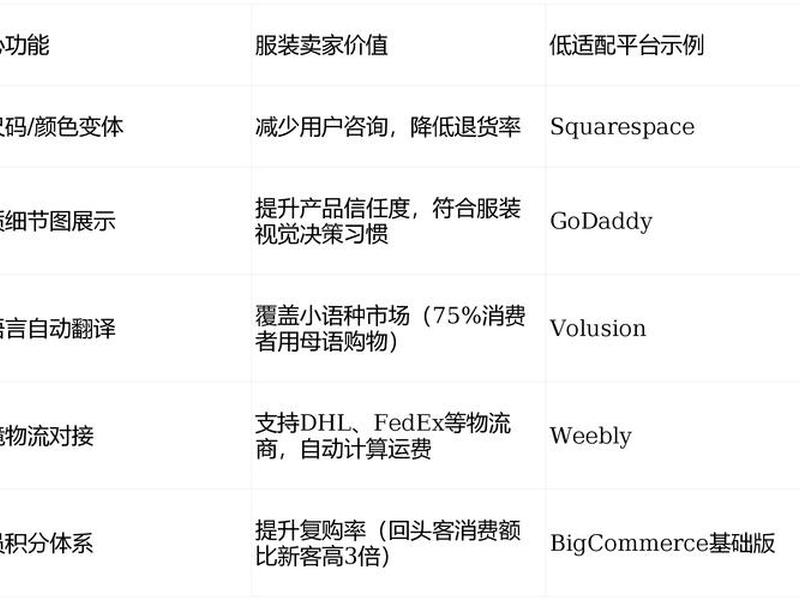 shopify建站成本分析 - shopify建站最全教程