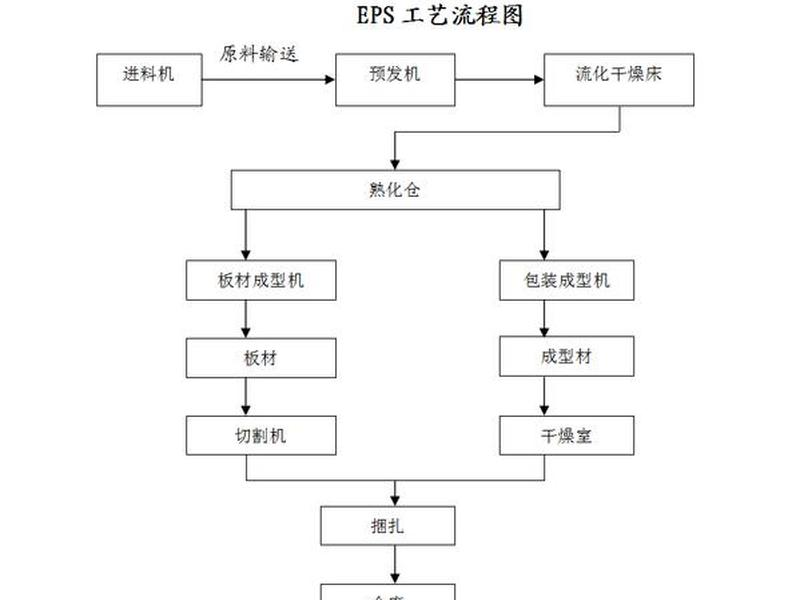 epg制作;epe制作工艺流程 epg制作;epe制作工艺流程
