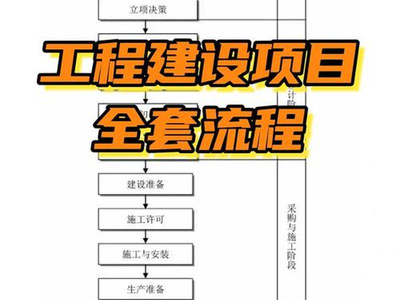 公众号建设流程,公众号建设流程设计 公众号建设流程,公众号建设流程设计