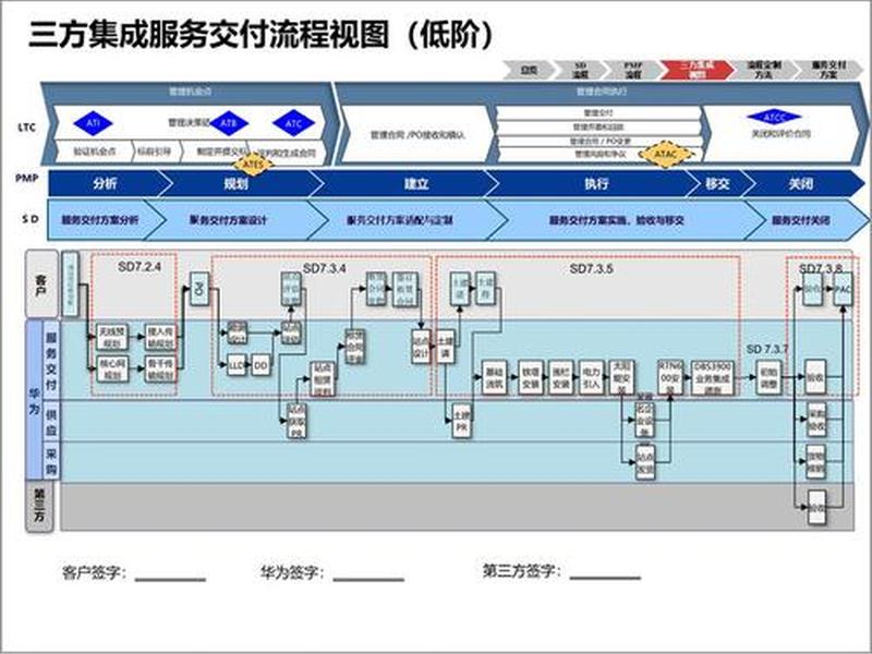 建站源码交付,源码到发布交付构建流程是怎样的 建站源码交付,源码到发布交付构建流程是怎样的