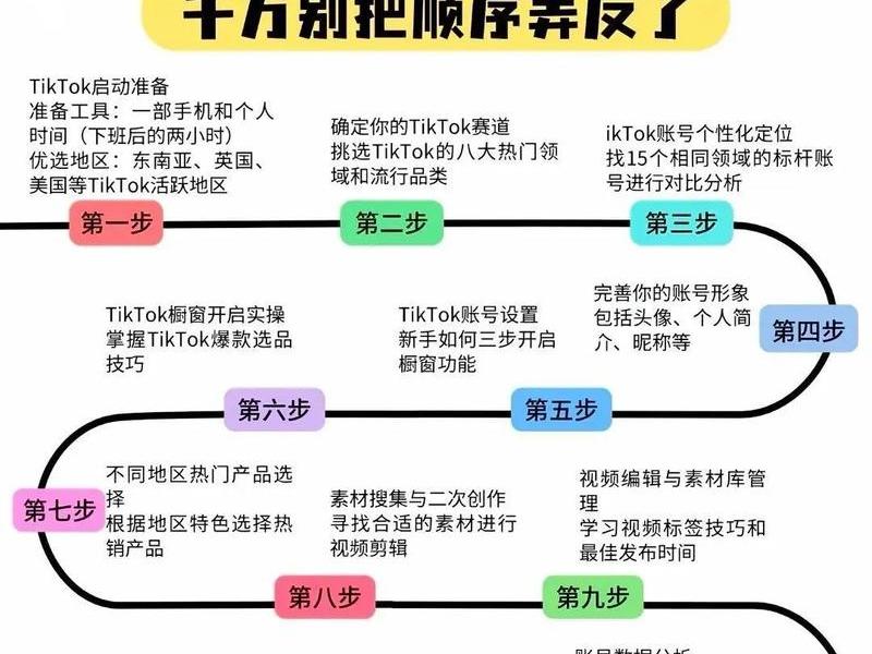 tk自运营整个流程、tk用户