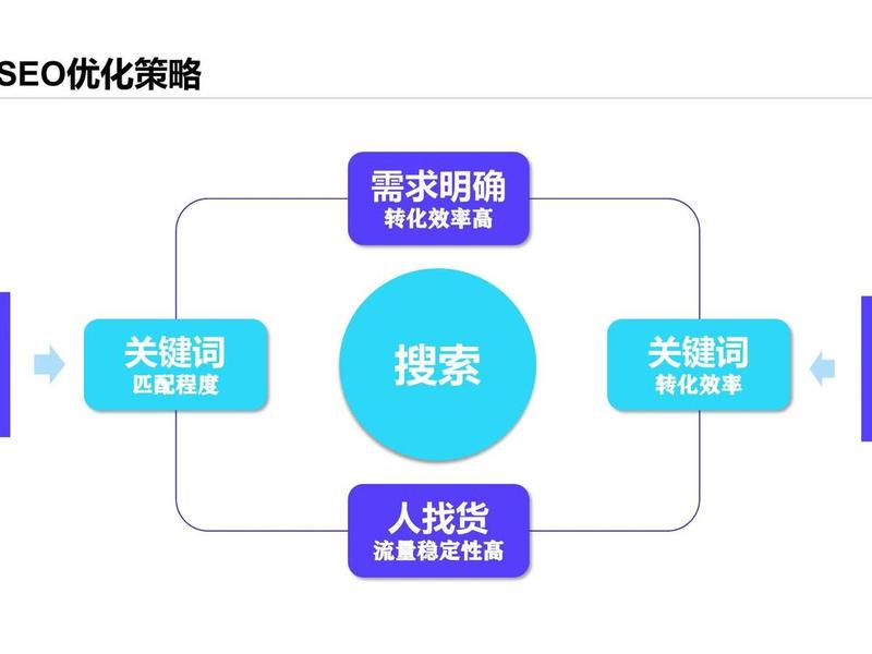 hopify运营模板 - 运营方案模板ppt hopify运营模板 - 运营方案模板ppt