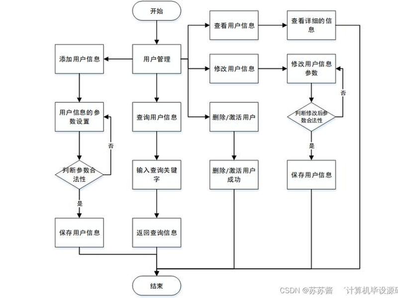 jsp源码怎么用,jsp源码怎么运行 jsp源码怎么用,jsp源码怎么运行