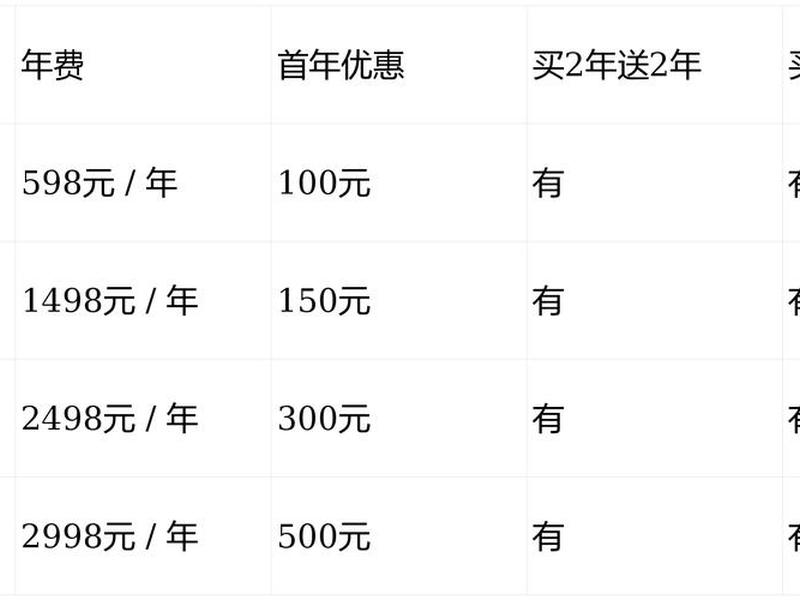 观达云独立站费用 - 观达云官网 观达云独立站费用 - 观达云官网