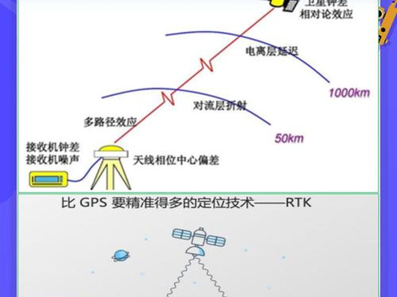 rtk建站步骤教学视频 rtk建站详细步骤 rtk建站步骤教学视频 rtk建站详细步骤