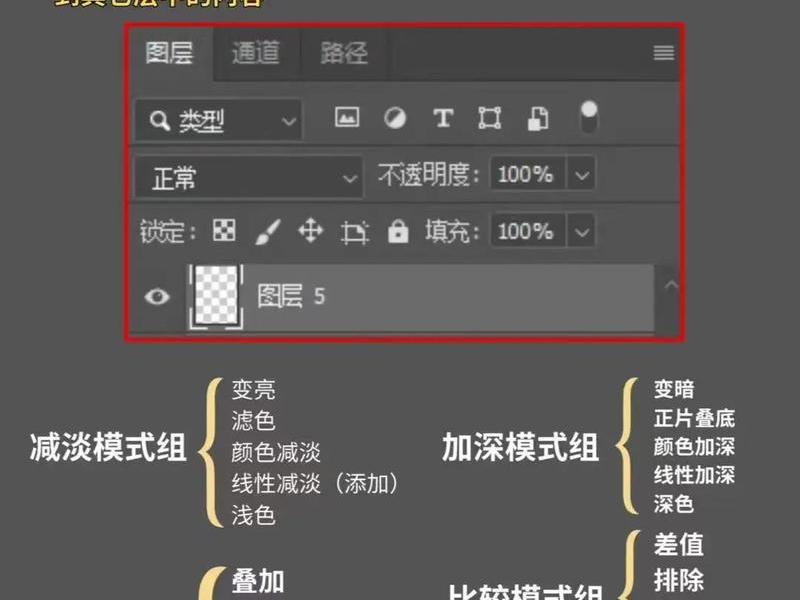 ps建立是什么意思 - ps中建立图层是什么意思 ps建立是什么意思 - ps中建立图层是什么意思