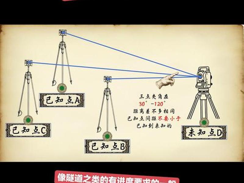 后方交会的用途 - 后方交会的用途是什么