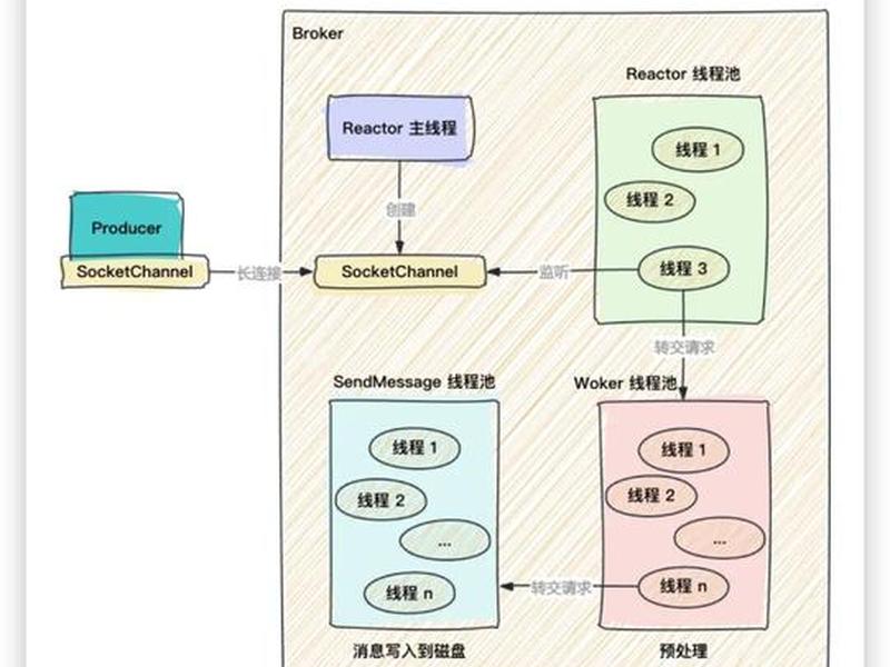 搭建苹果cms;苹果cms搭建教程 搭建苹果cms;苹果cms搭建教程