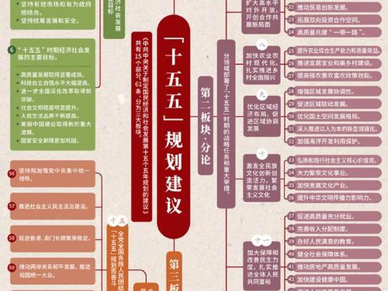 95规划是什么 95规划是什么意思 95规划是什么 95规划是什么意思