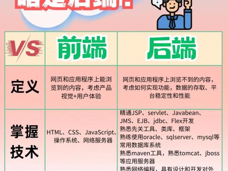 建站前端后端的教程是什么,建站前端后端的教程是什么意思 建站前端后端的教程是什么,建站前端后端的教程是什么意思