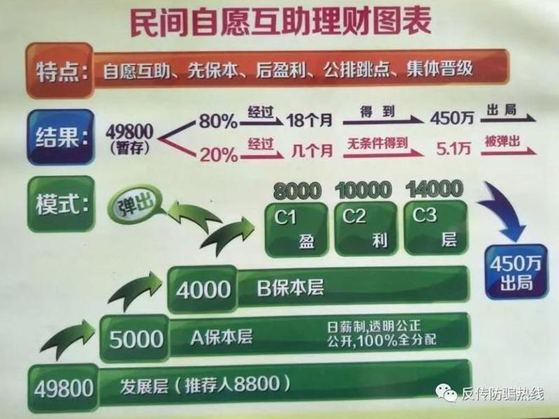互助平台的运作模式 - 互助平台的运作模式包括 互助平台的运作模式 - 互助平台的运作模式包括