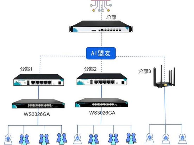 局域网建站,局域网建站教程 局域网建站,局域网建站教程