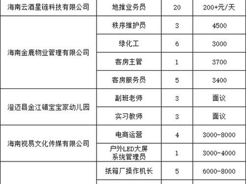 海南外贸公司招聘网;海南外贸公司招聘网最新招聘 海南外贸公司招聘网;海南外贸公司招聘网最新招聘