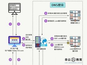 mip建站教程；建站程序cms概述