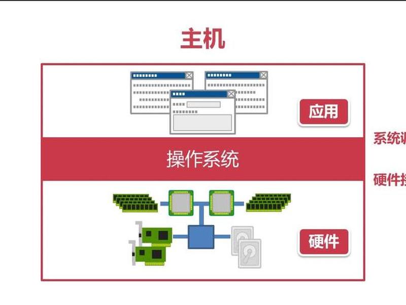 kvm创建虚拟机流程、使用kvm创建虚拟机