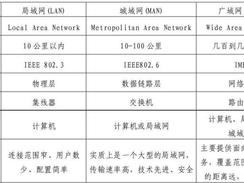 局域网代码是什么;局域网代码是什么意思 局域网代码是什么;局域网代码是什么意思