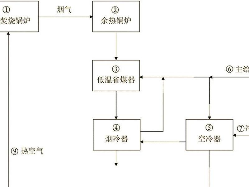 供热站供热系统工作流程 供热站供热系统工作流程图 供热站供热系统工作流程 供热站供热系统工作流程图