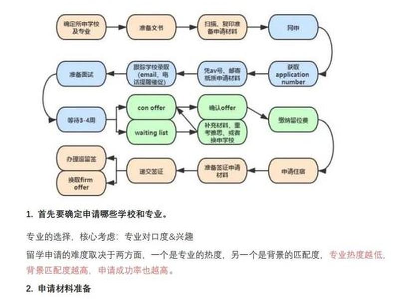 ucb ms申请条件和流程,申请ucb本科条件 ucb ms申请条件和流程,申请ucb本科条件