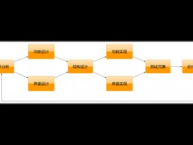 web开发流程，web开发流程图