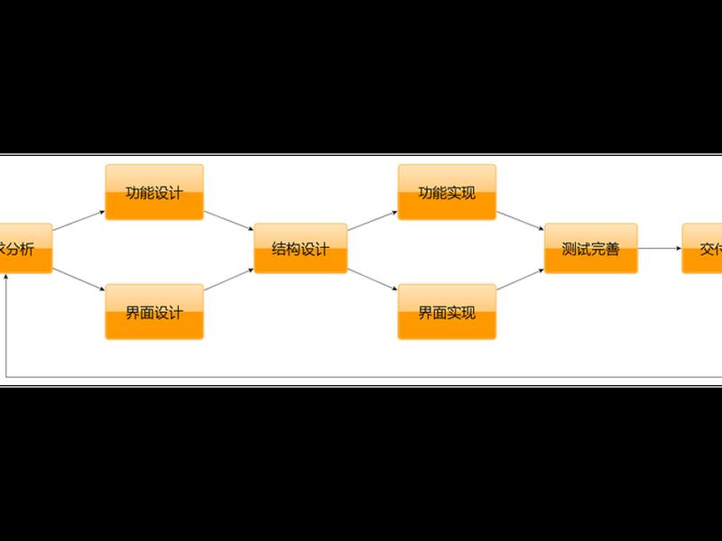 web开发流程,web开发流程图 web开发流程,web开发流程图
