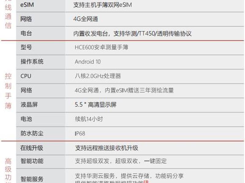 华测新建工程后怎样做参数计算、华测gps新建项目参数计算步骤 华测新建工程后怎样做参数计算、华测gps新建项目参数计算步骤