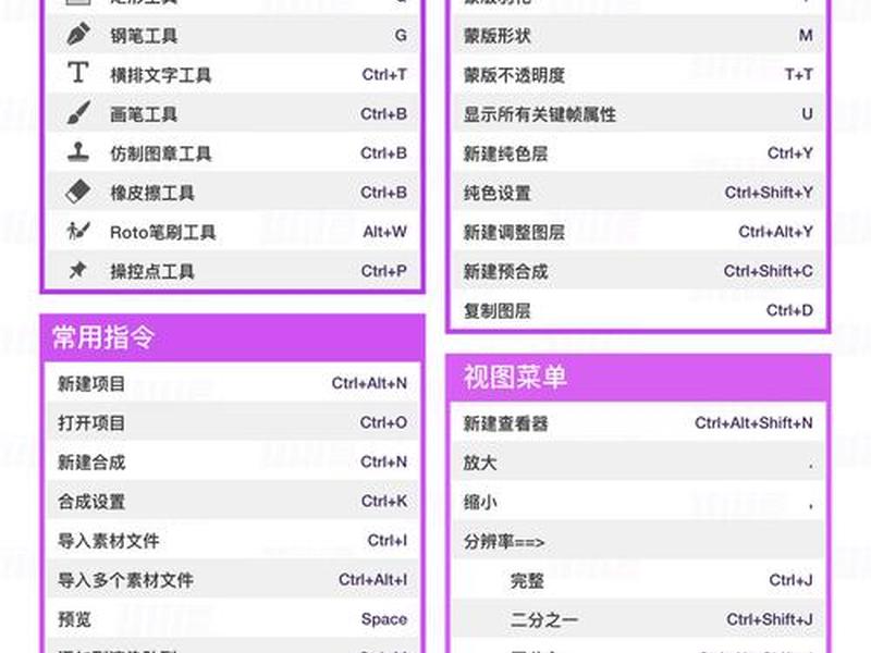 flash创建帧 flash创建帧的快捷键