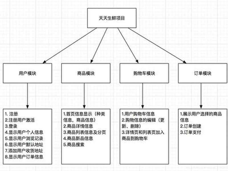 django框架的运行流程 django框架流程图 django框架的运行流程 django框架流程图