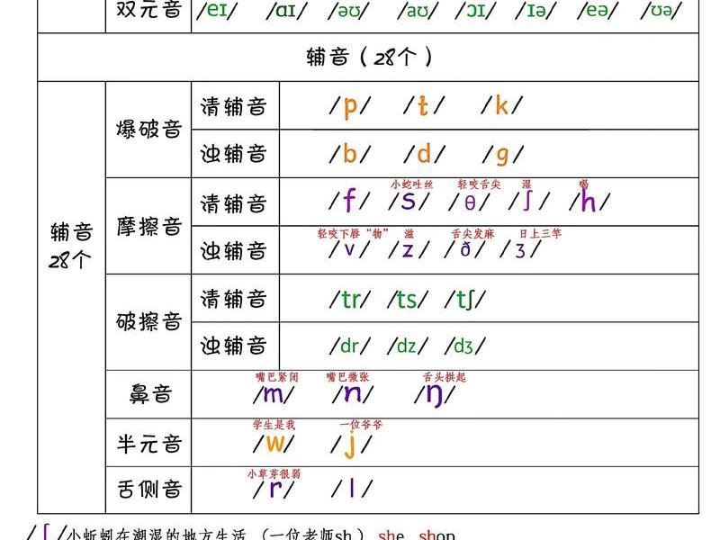 pineapples音标，pineapples音标读s还是z