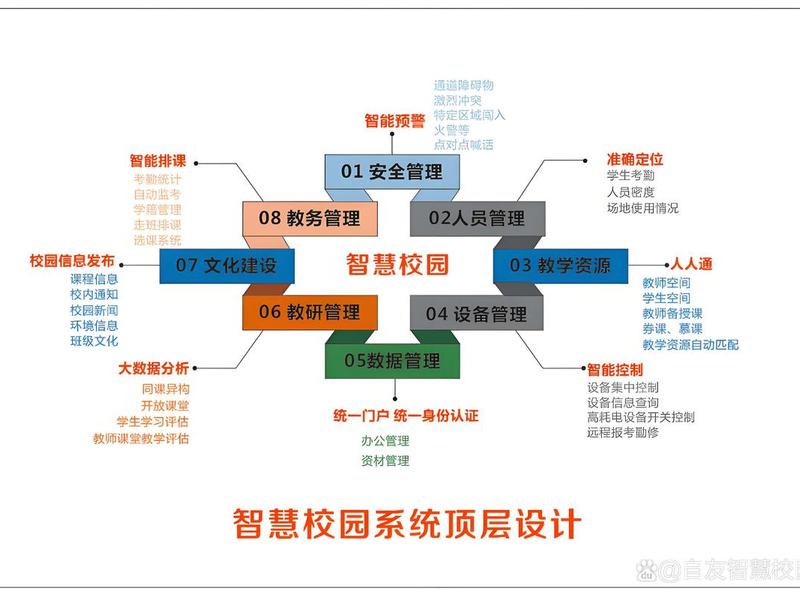 建一个校园网的关键步骤 - 建一个校园网的关键步骤是什么 建一个校园网的关键步骤 - 建一个校园网的关键步骤是什么