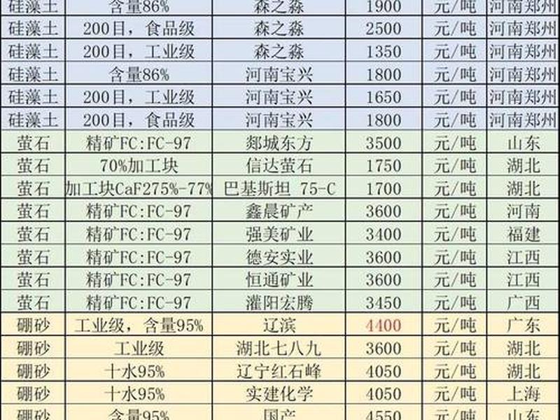 黄冈网站建设制作多少钱 网站建设要花多少钱 黄冈网站建设制作多少钱 网站建设要花多少钱