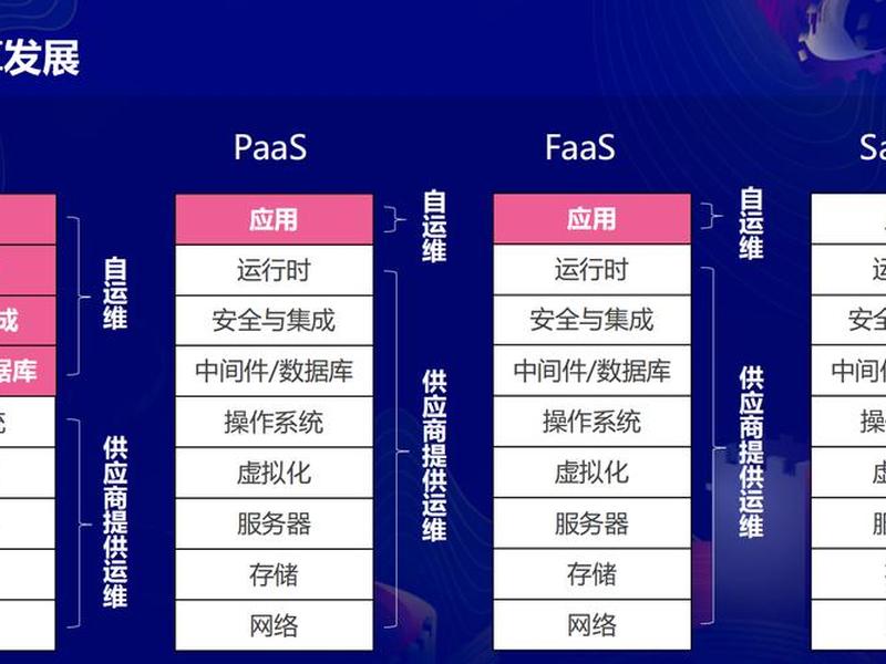 京东云服务器搭建教程 - 京东云服务器搭建教程视频