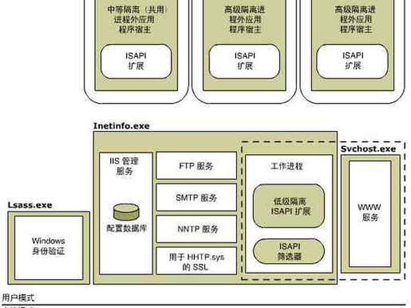 iis怎么部署服务;iis部署项目 iis怎么部署服务;iis部署项目