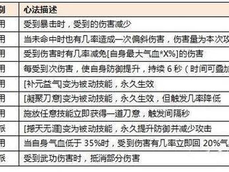 刀客安装教程 刀客安装教程视频 刀客安装教程 刀客安装教程视频