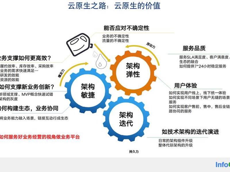 基于云原生开发saas建站平台 - 基于云原生开发saas建站平台的研究 基于云原生开发saas建站平台 - 基于云原生开发saas建站平台的研究