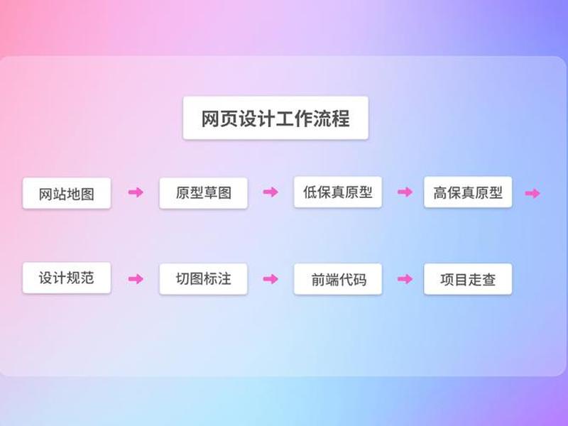 个人网站建设 个人建设网站流程 个人网站建设 个人建设网站流程