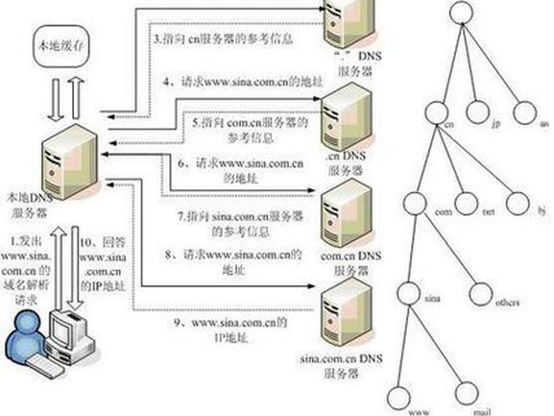 ddns域名解析设置方法,dns域名解析怎么设置 ddns域名解析设置方法,dns域名解析怎么设置