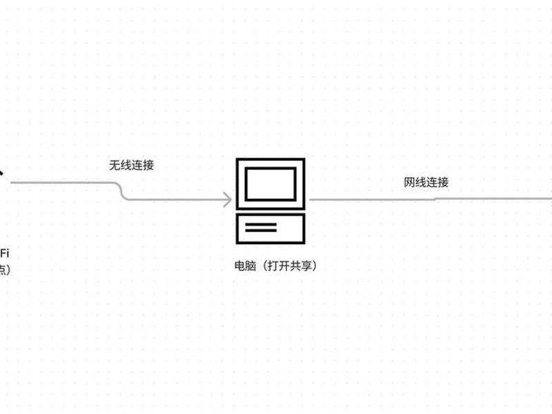 openwrt检测网线断掉函数,openwrt检测网络在线 openwrt检测网线断掉函数,openwrt检测网络在线
