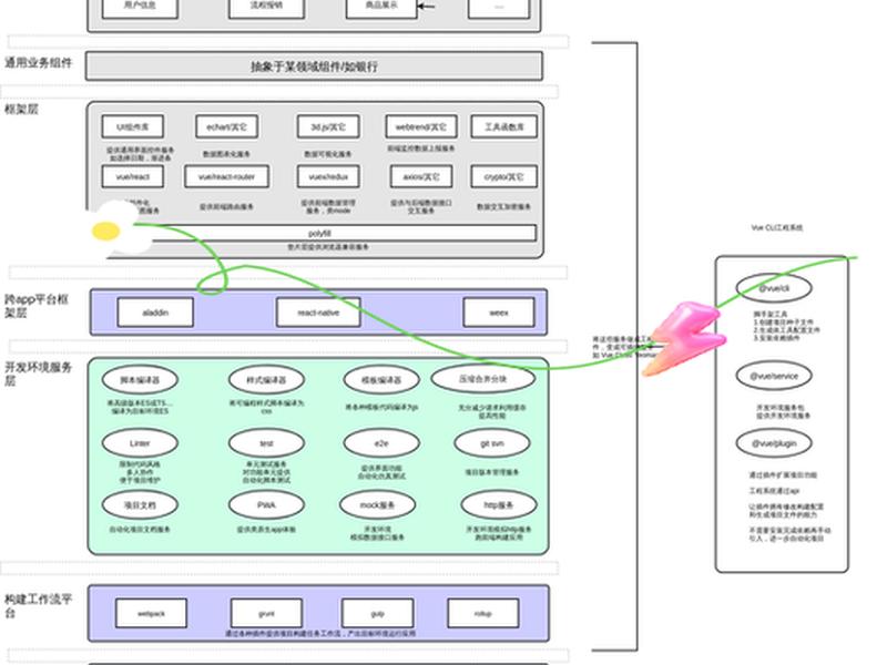 aspnet后台框架;aspnet前端框架 aspnet后台框架;aspnet前端框架