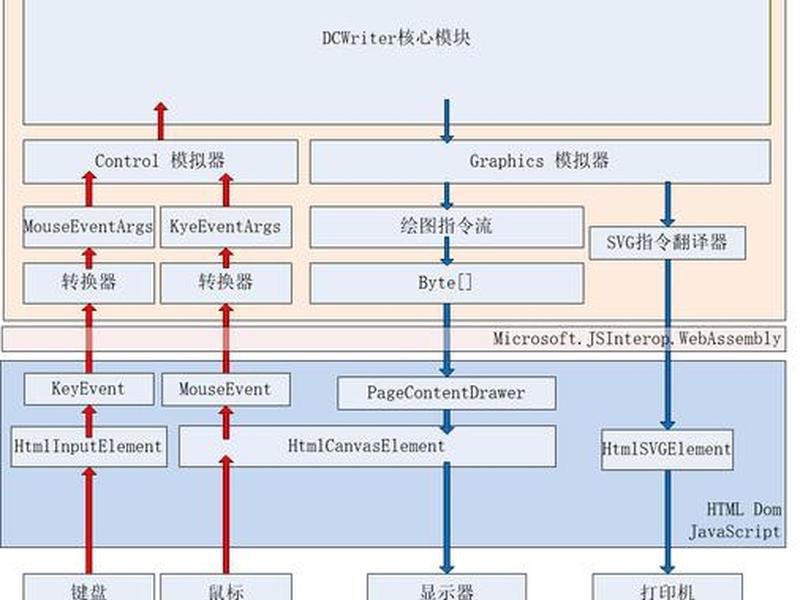 framer网站代码生成,网站制作代码大全wampserver framer网站代码生成,网站制作代码大全wampserver