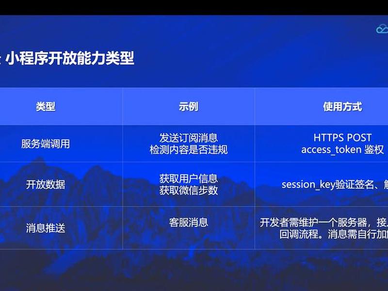宝塔面板搭建小程序教程、宝塔面板搭建小程序教程图片 宝塔面板搭建小程序教程、宝塔面板搭建小程序教程图片