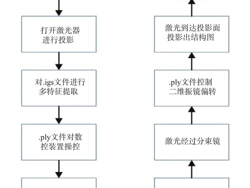 discuz仿站教程、discuz仿站详细步骤 discuz仿站教程、discuz仿站详细步骤