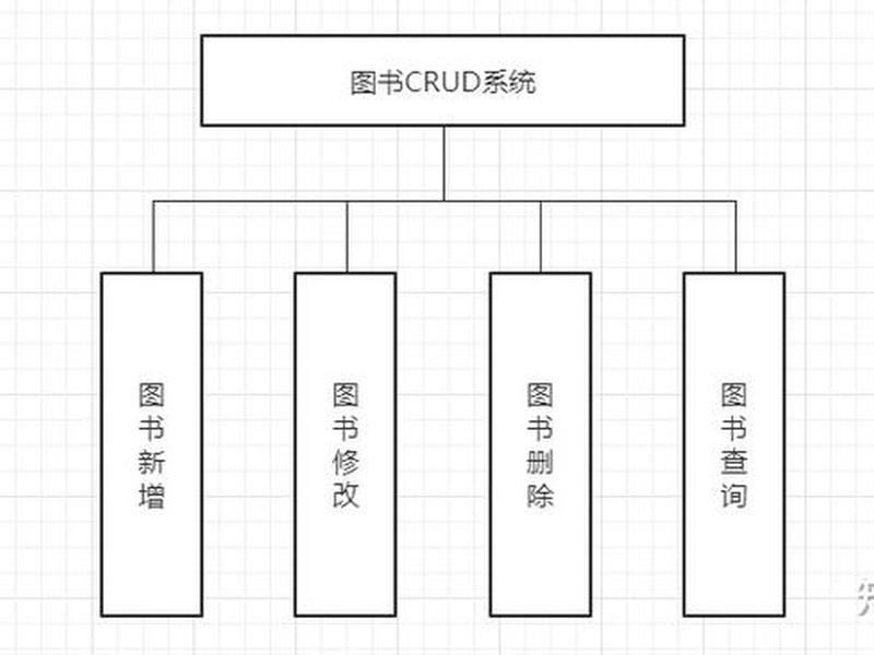 javaweb简单实训项目,javaweb项目实训报告 javaweb简单实训项目,javaweb项目实训报告