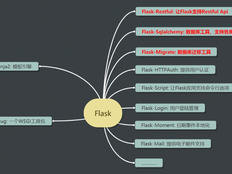 flask官方网站,flask官方网站入口 flask官方网站,flask官方网站入口